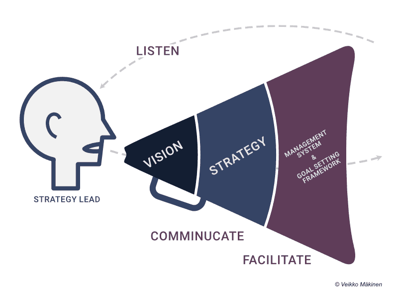 Strategian johtaminen ja jalkauttaminen on vahvasti viestintä- ja fasilitointitehtävä