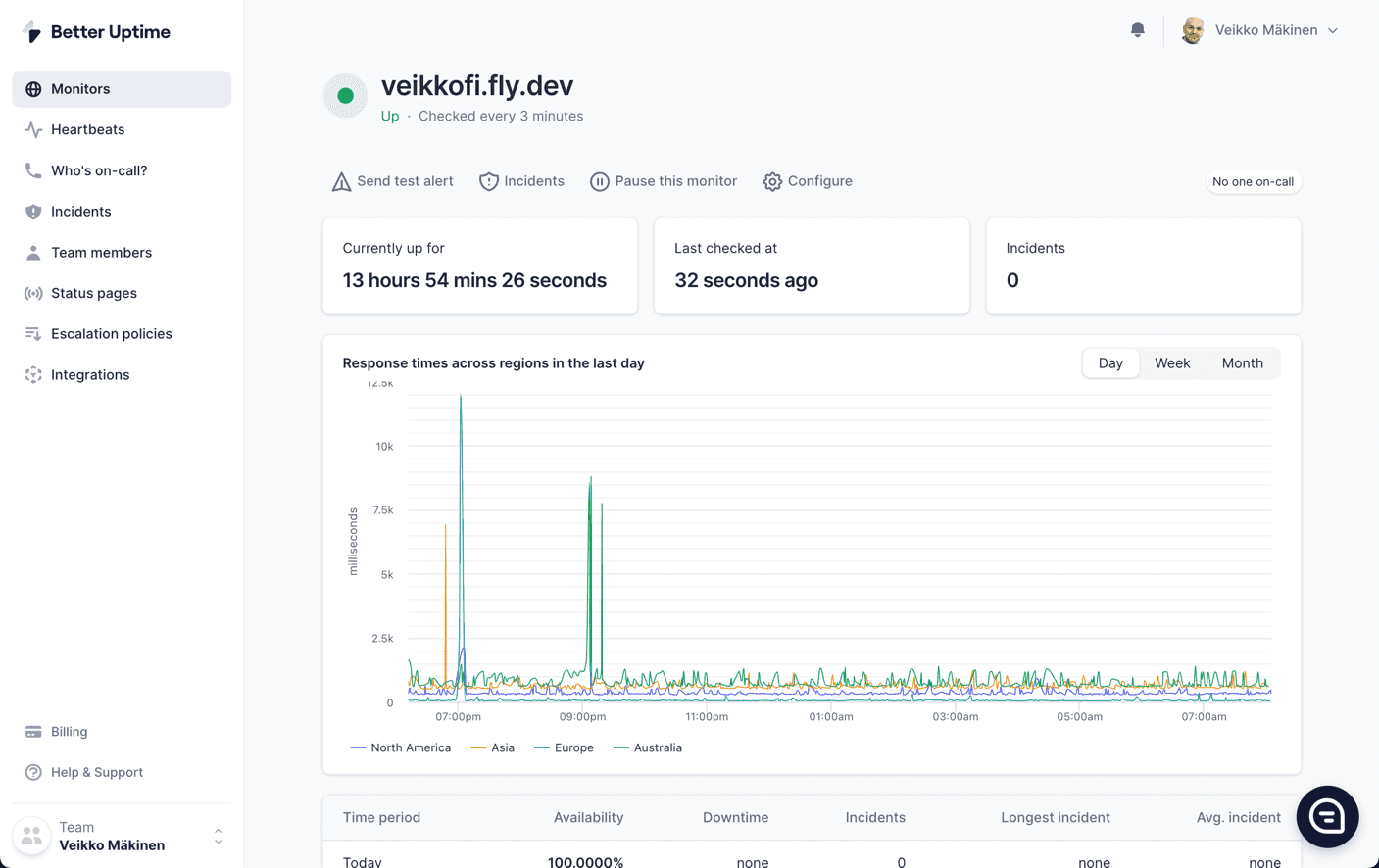 code and tests